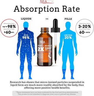 Anti-Inflammatory Recovery